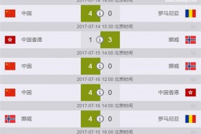 华体会登陆-挪威队惊险逼平对手,晋级前景未卜的简单介绍